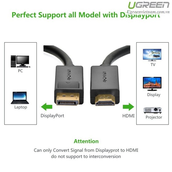 [Hàng chính hãng] Cáp DisPlayport To HDMI Ugreen 10202 Dài 2 Mét - Bảo hành 18 tháng