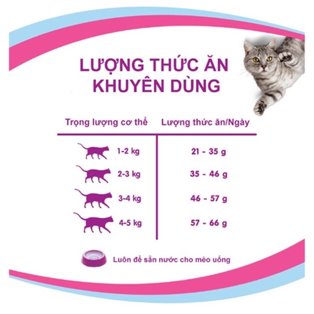 Thức Ăn Hạt Whiskas 1,2Kg cho Mèo trên 1 tuổi- 3 hương vị Thơm Ngon