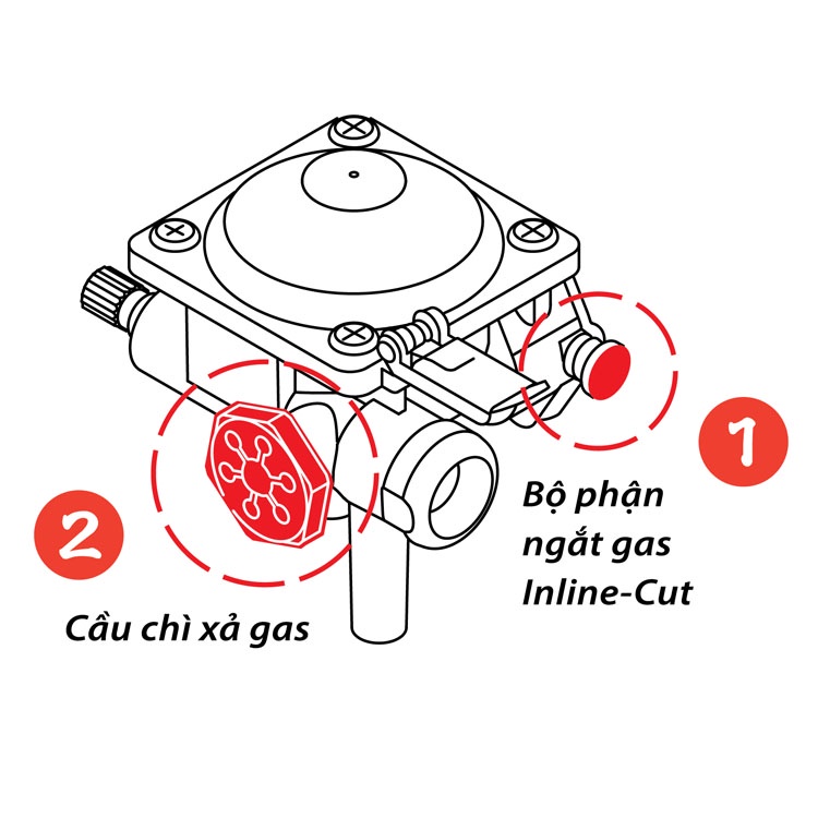 Bếp Gas Du Lịch Cao Cấp NAMILUX NA-199PF/1911PF, Chống Nổ Tuyệt Đối, Bảo Hành Chính Hãng 12 tháng