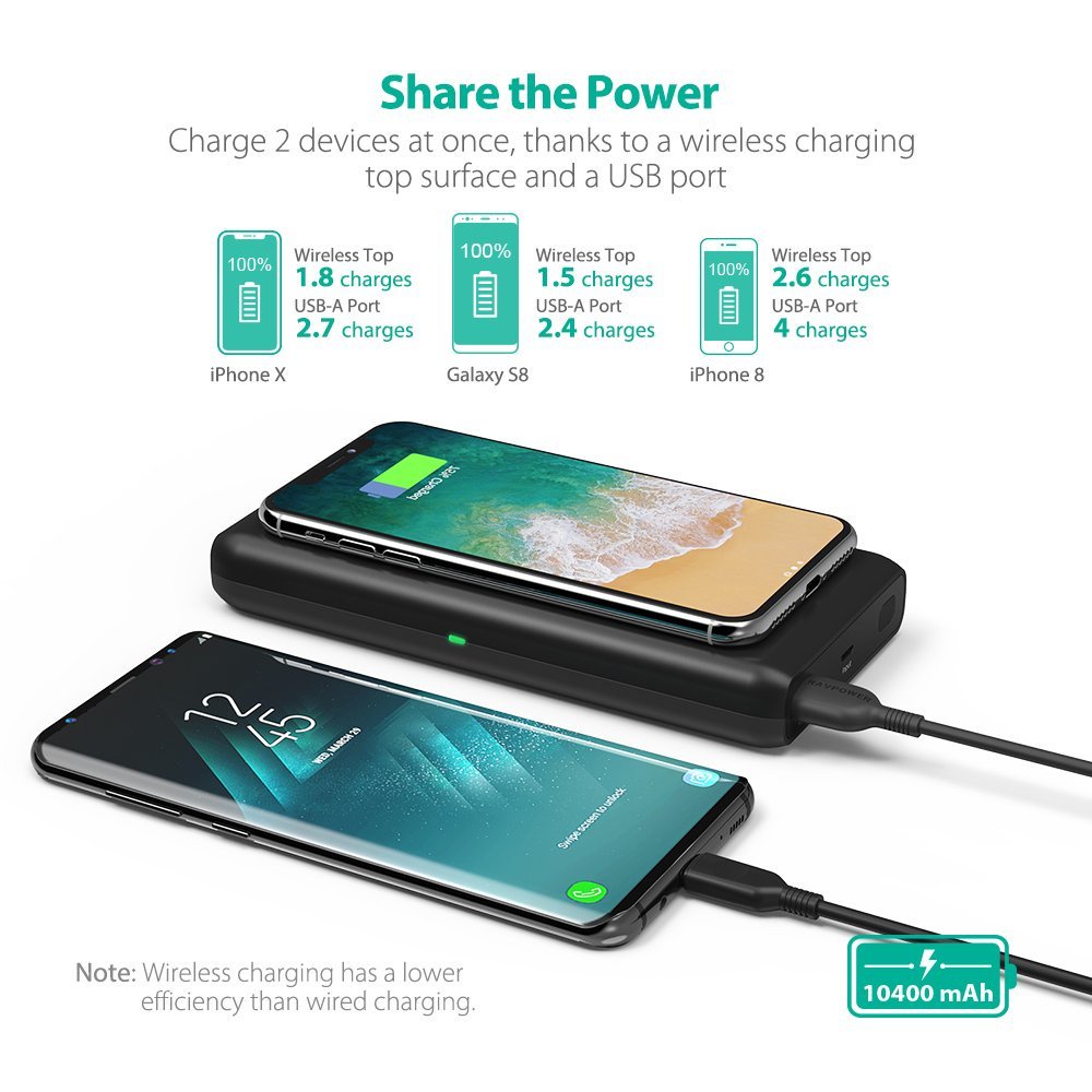 Pin Dự Phòng Kiêm Sạc Nhanh Không Dây RAVPower RP-PB080 - 10400mAh - 10W - Hyper Air - MFI - Qi - Hàng Chính Hãng VN