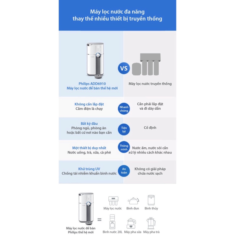 Máy lọc nước để bàn RO Philips ADD6910 - Bảo Hành Chính Hãng 2 Năm