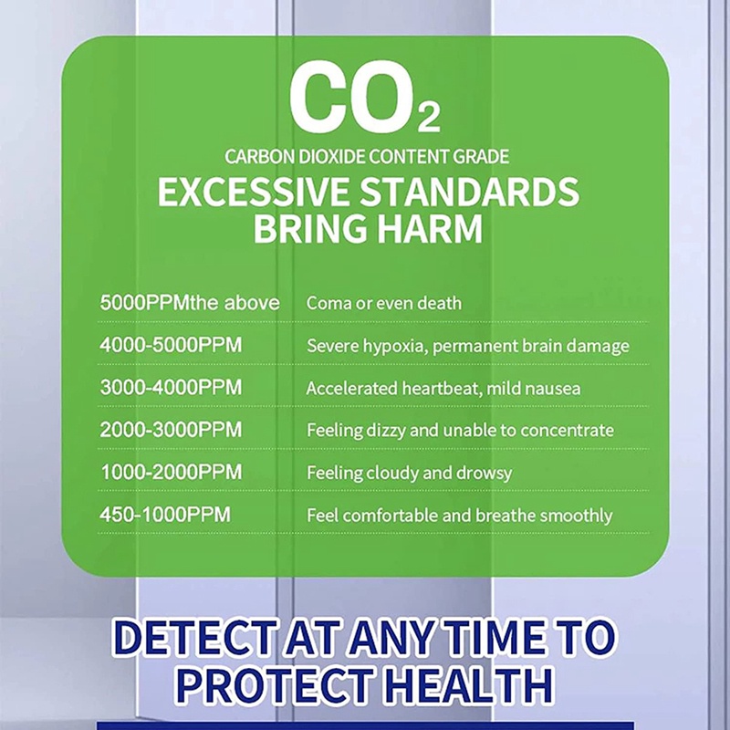 Thiết Bị Cảm Biến Nhiệt Độ Khí Co2 5 Trong 1 Đen