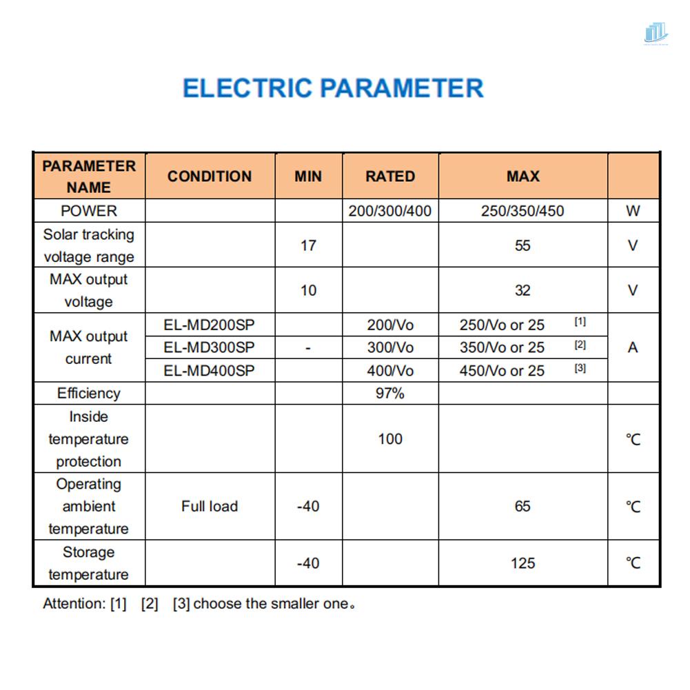 Bộ Điều Khiển Sạc Pin Năng Lượng Mặt Trời MPPT Chống Nước Chống Bụi Màn Hình LED 200W/300W/400W S2Mw