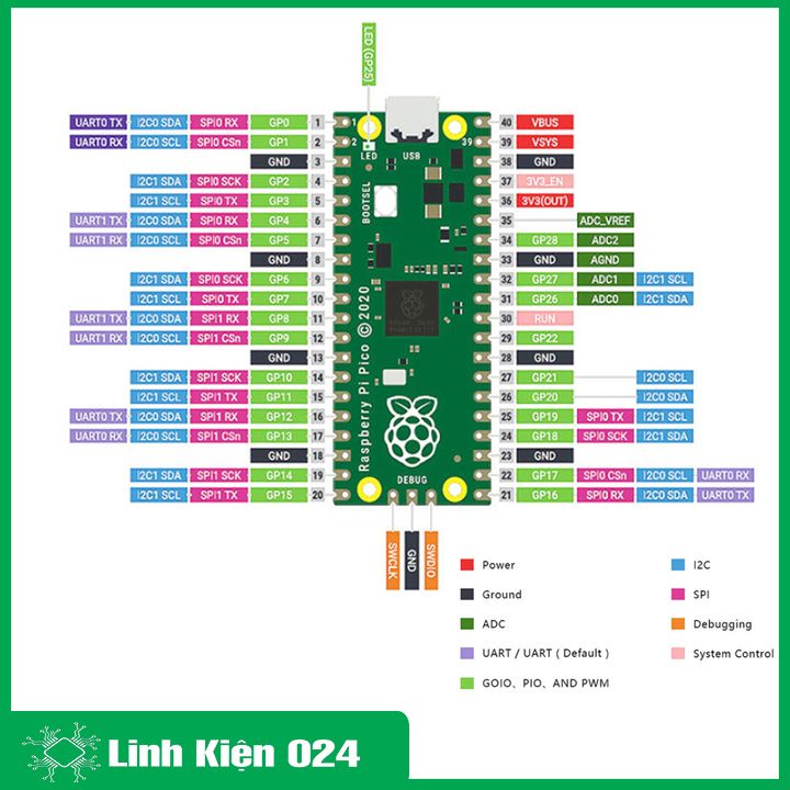 Bảng phát triển Raspberry Pi Pico Raspberry Pi PICO lõi kép RP2040 hỗ trợ Micro Python