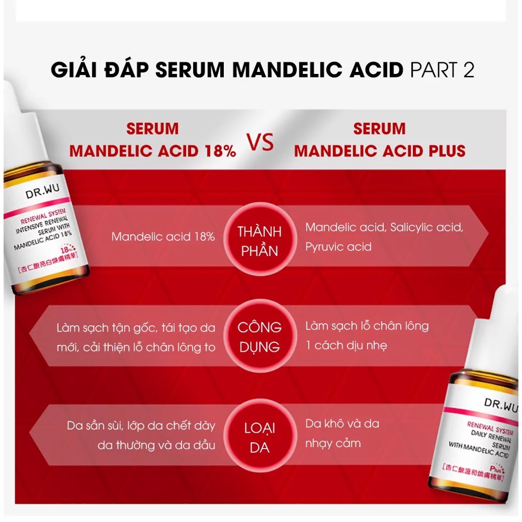 Serum Dr.Wu Mandelic Acid 5% Plus Tái Tạo Da Cho Da Mụn, Nhạy Cảm Chai 15ML Bản Đài Loan