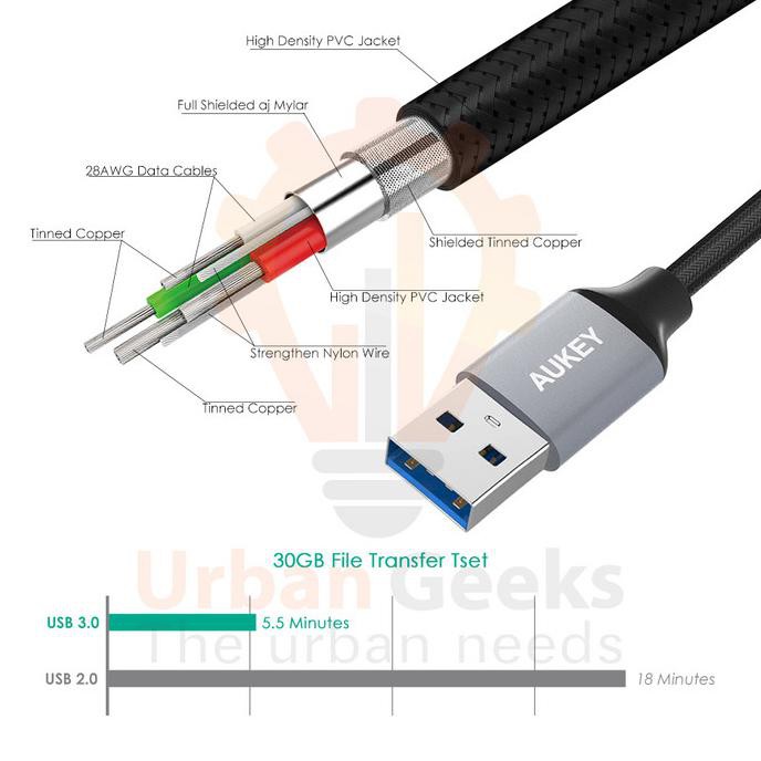 Dây Cáp Sạc Aukey Chuyển Đổi Từ Type-c Sang Usb 3.0 Cb-cd2