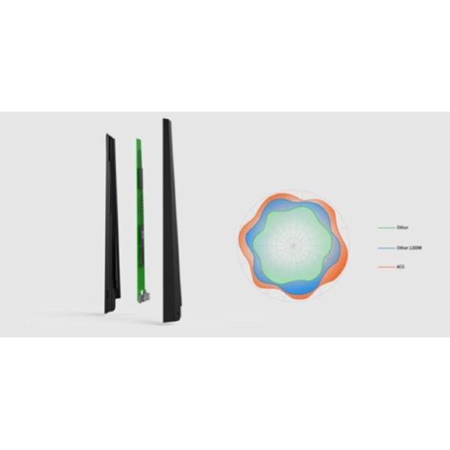 [Bảo hành 2 năm] Thiết bị phát wifi, modem wifi Tenda AC6 AC1200 Wifi băng tầng kép thông minh 4 anten | BigBuy360 - bigbuy360.vn