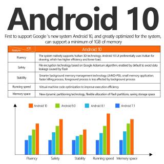 [Perfk1] Bộ Android 10.0 H313 Core 4K 2.4G Wifi Android 10