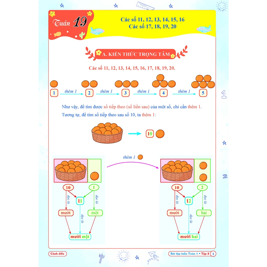 Sách - Bài tập tuần TOÁN 1 tập 2 (Cánh diều)