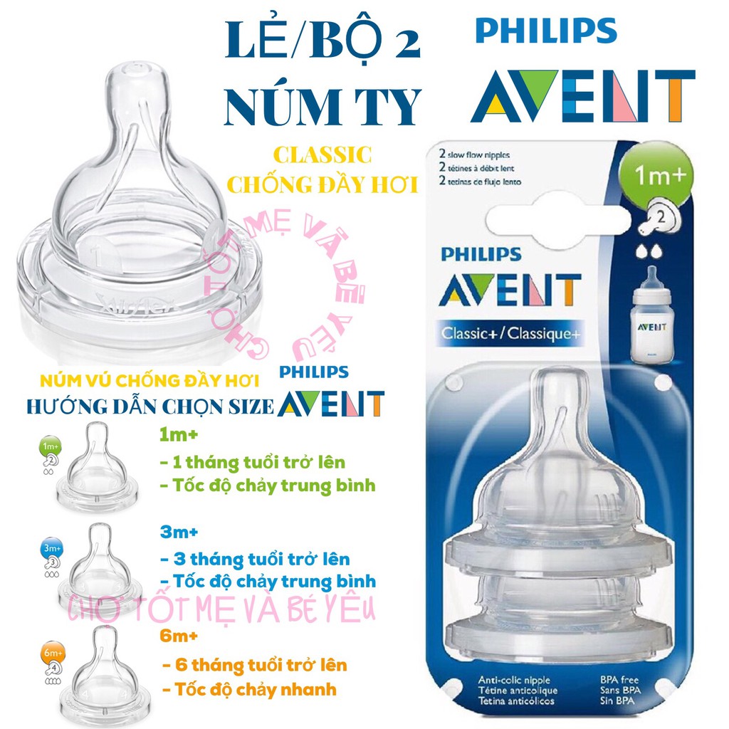 LẺ/BỘ 2 NÚM TY AVENT CLASSIC CỔ RỘNG