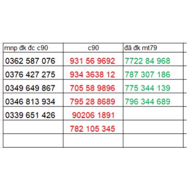 Siêu sim khế vàng, gọi tất cả các mạng chỉ 690d/p, nghe bao nhiều phút đến được cộng bấy nhiêu phút đi