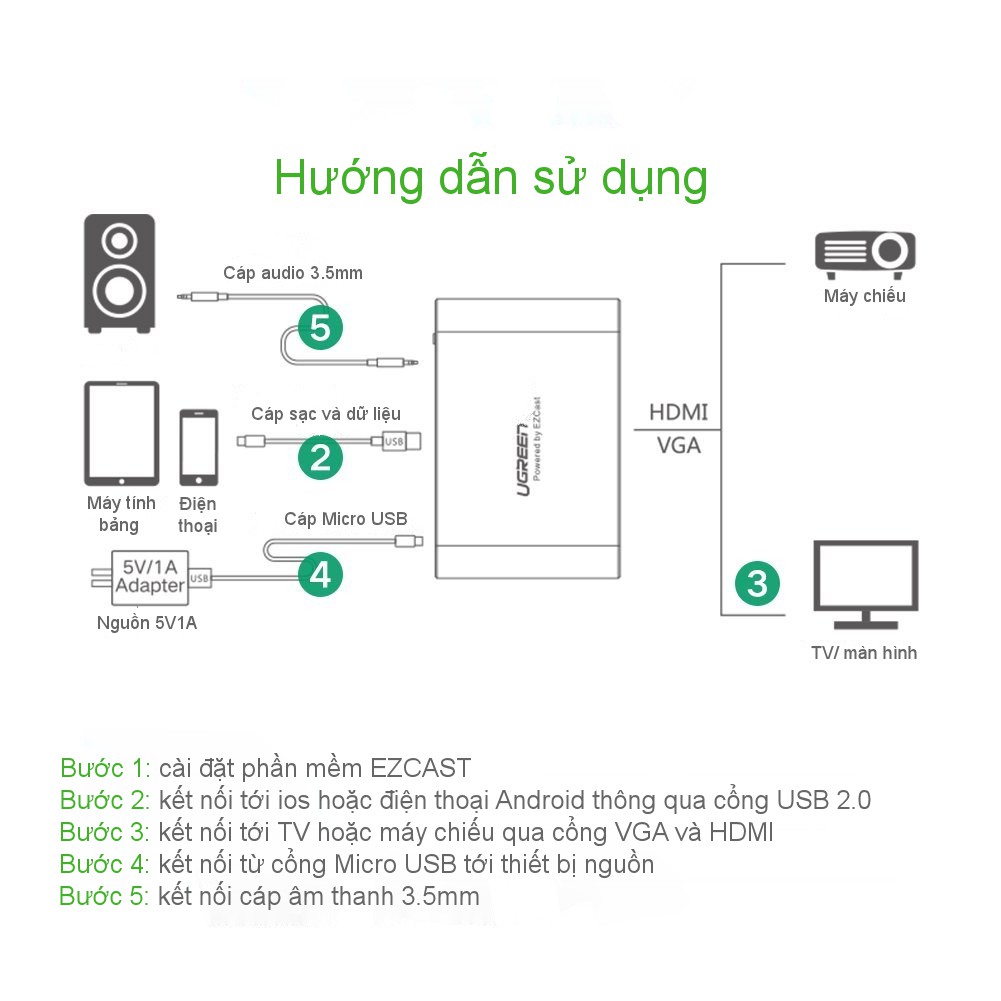 Bộ chuyển đổi đa năng UGREEN US228 Lightning, Micro USB, Type-C sang HDMI và VGA