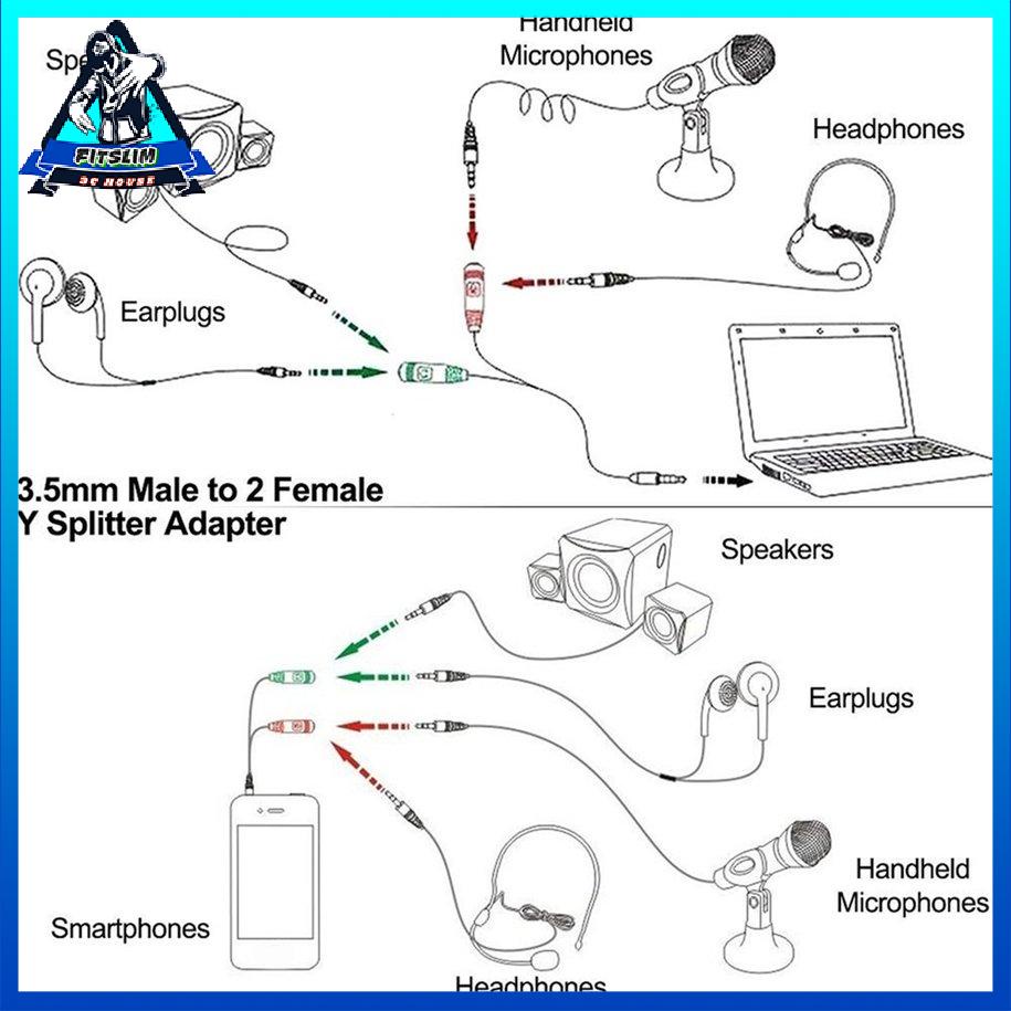 Tai nghe Mic 2 đến 1 Bộ chia cho Tai nghe PS4 cho Bộ điều hợp Xbox One (TRRS) [8/26]