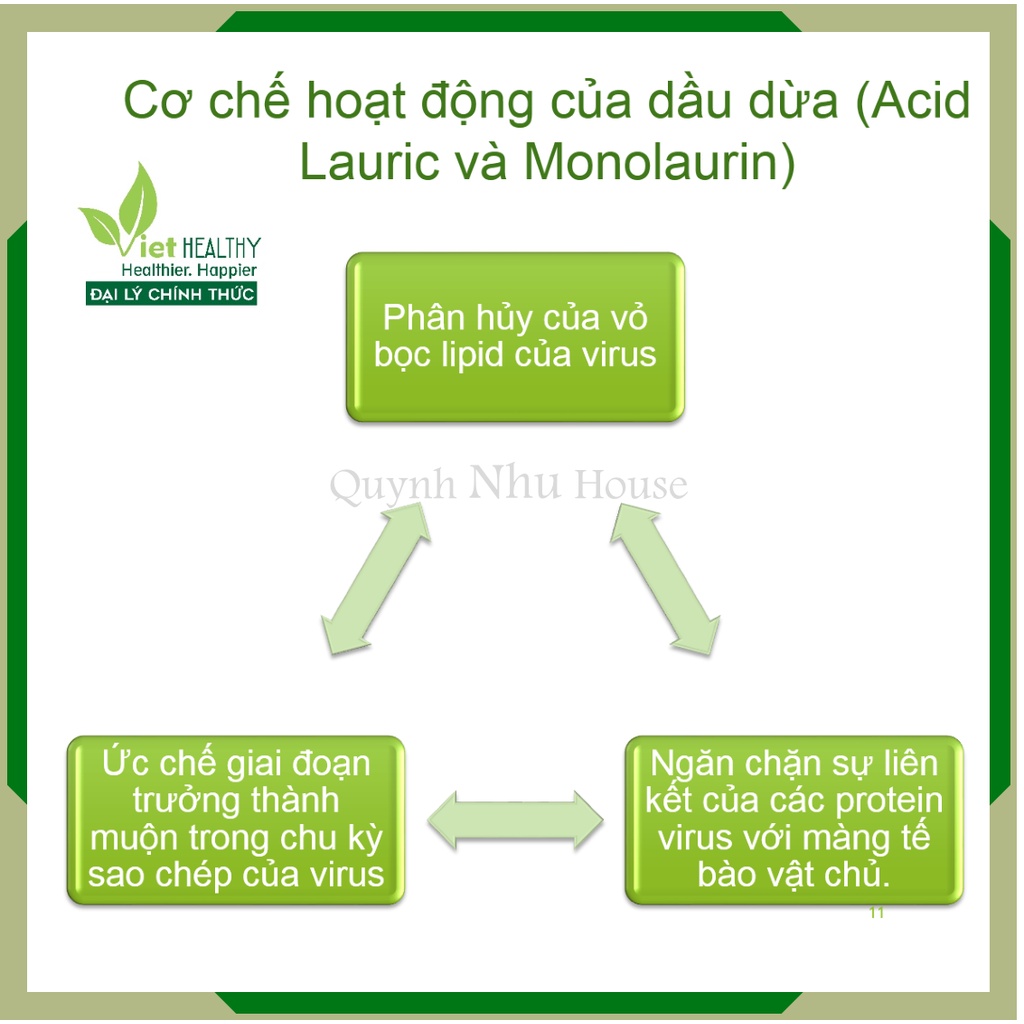 [CHÍNH HÃNG] Dầu dừa Viethealthy tinh khiết tươi lạnh 500ml