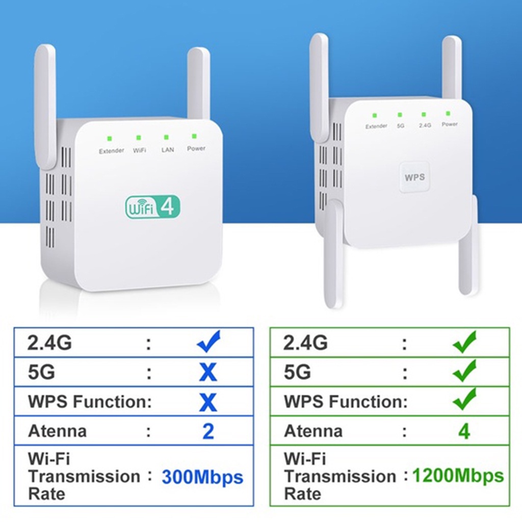 Thiết Bị Khuếch Đại Tín Hiệu Wifi Không Dây 300mbps 2.4g 2 Ăng Ten