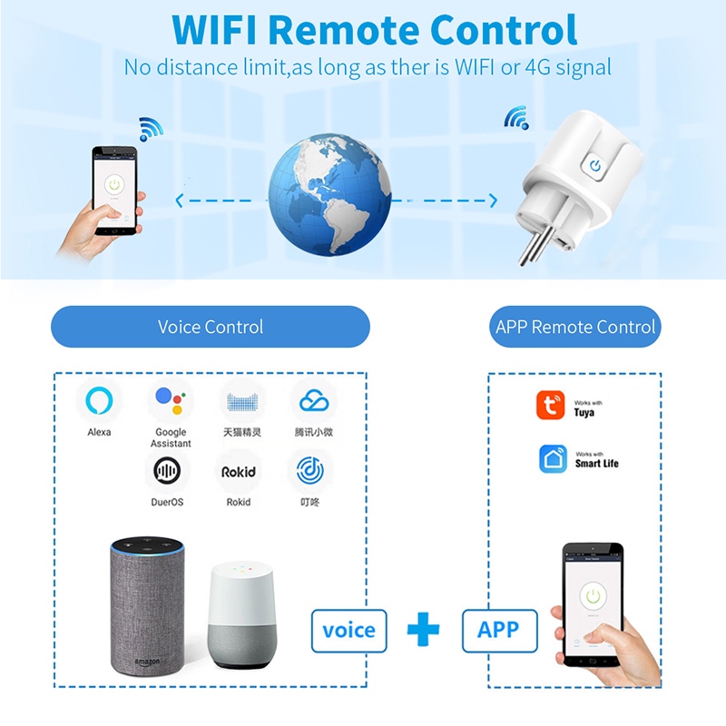 Tuya ZigBee 16A thông minh Ổ cắm EU cắm không dây điều khiển từ xa điện màn hình Google Alexa