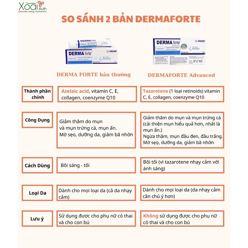 Kem dưỡng Derma Forte giảm mụn, mờ thâm