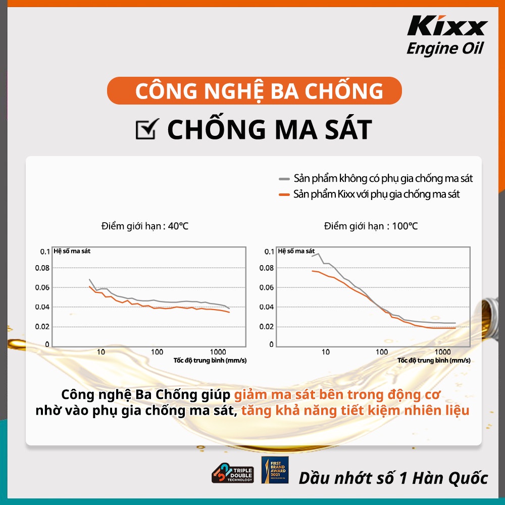 Nhớt xe số tổng hợp toàn phần Kixx Ultra 4T Fully Synthetic 10w40
