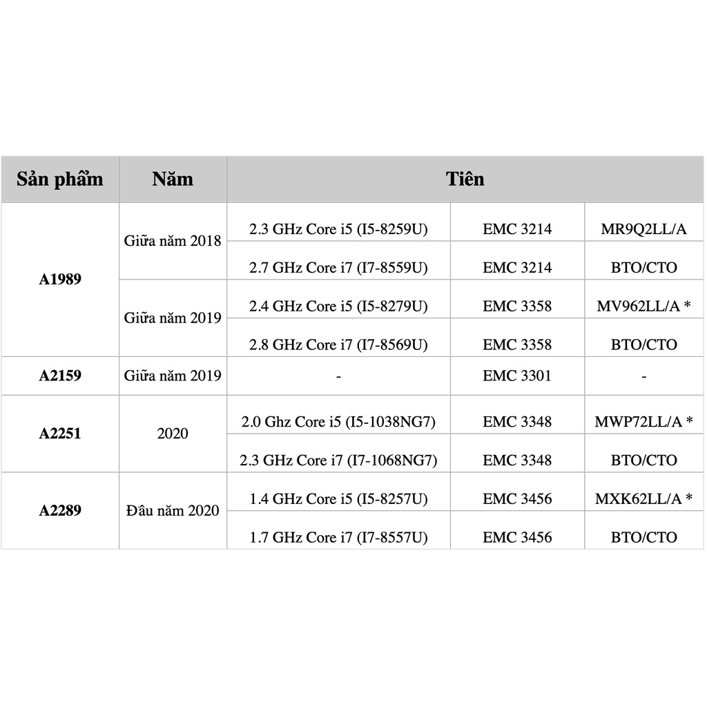 Màn hình LCD Lắp Ráp MACBOOK Pro 2018 2019 2020 A1989 A2159