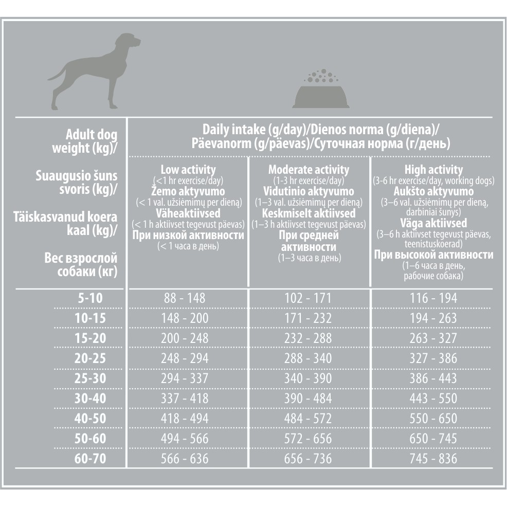 Thức ăn cho chó trưởng thành không ngũ cốc dưỡng lông chó màu nâu đỏ NATURE’S PROTECTION SUPERIOR CARE RED COAT