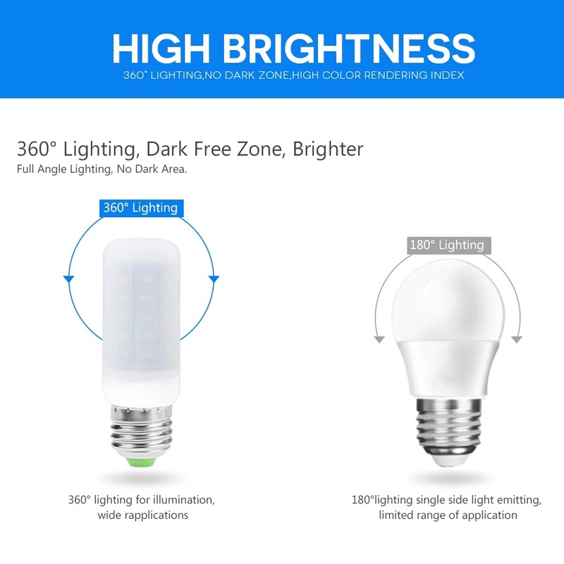 Bóng đèn LED mini E27 AC 220V 12W/ 16W siêu sáng tiện dụng