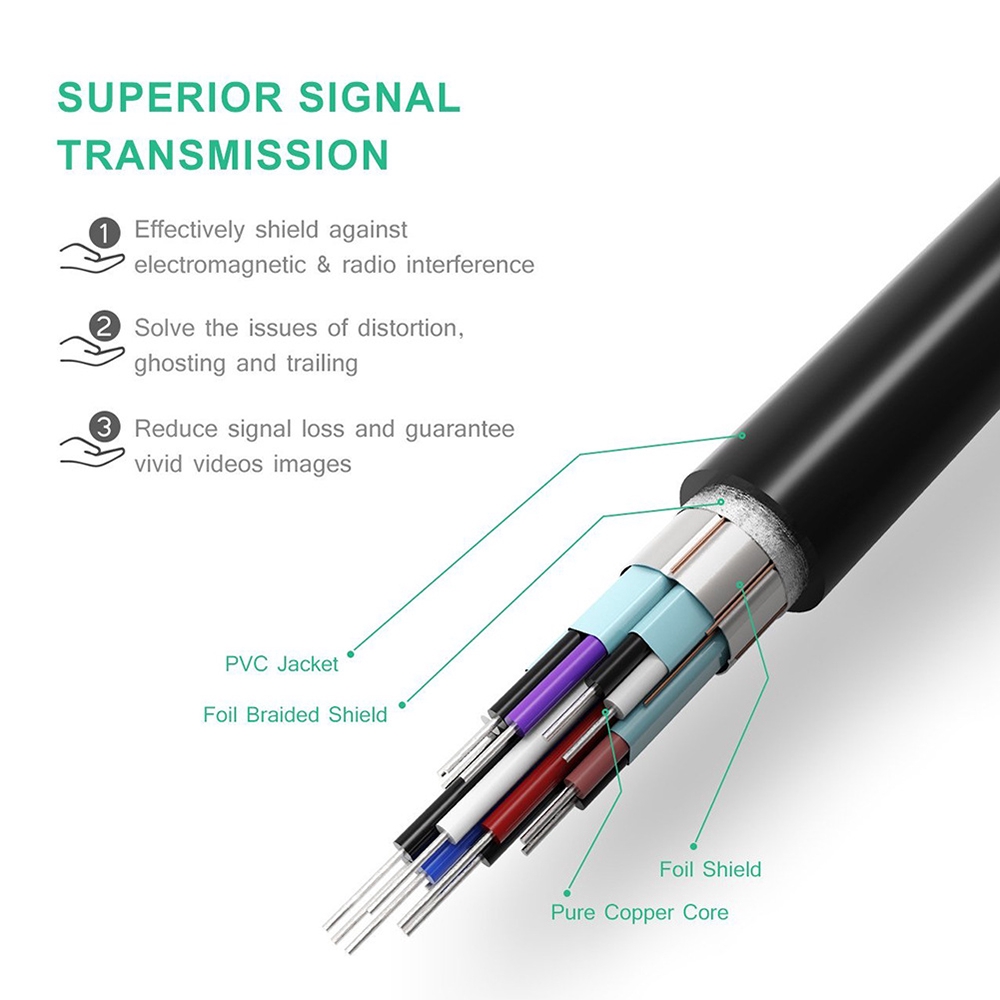 LETTER 1.8m Universal Professional 4K*2K 1080P High Quality AV Cord Cable Converter