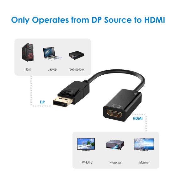 Cáp Chuyển Đổi Dp Sang Hdmi 1080p Cho Hp / Dell, Laptop, Pc, Display Port Sang Hdmi