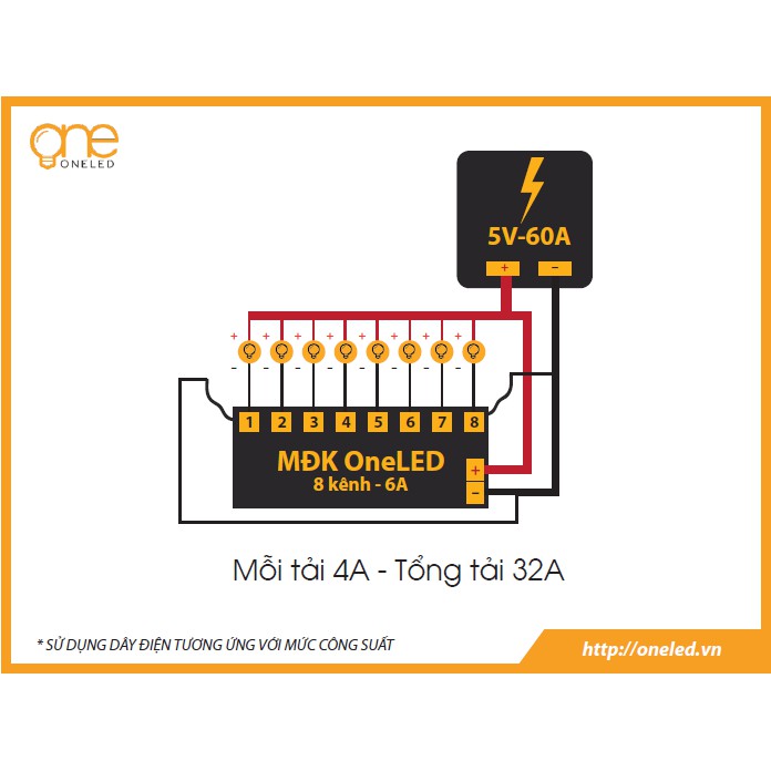 Mạch điều khiển Led Vẫy 8 kênh công suất 6A, Mạch điều khiển Led Liền Dây, Led Đúc OneLED V4.4