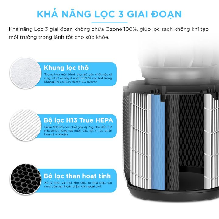 Mua 1 Tặng 1 Lõi Lọc - Máy Lọc Không Khí Levoit Core 400S 92m2 | Bộ Lọc HEPA 13 Lọc Bụi Mịn | Hàng Chính Hãng