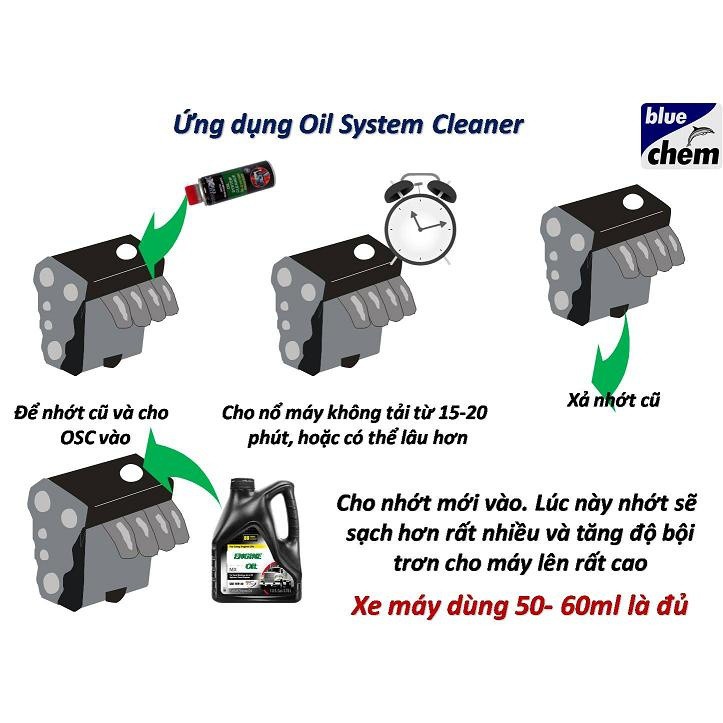 Dung dịch súc rửa động cơ BLUECHEM OIL SYSTEM CLEANER 50ML