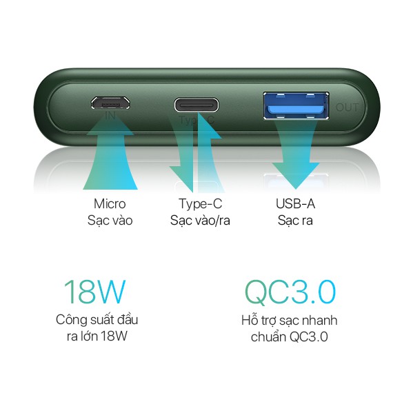 Pin Sạc Dự Phòng 10000mAh VIVAN VPB-M10 Sạc Nhanh Chuẩn PD/QC3.0 18W 2 Output 2 Input - BẢO HÀNH 12 THÁNG 1 ĐỔI 1 | WebRaoVat - webraovat.net.vn