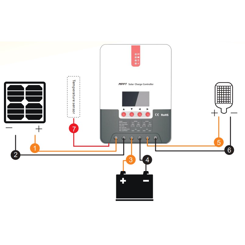 Điều khiển sạc MPPT 20A-12/24vol Bảo Hành 3 năm