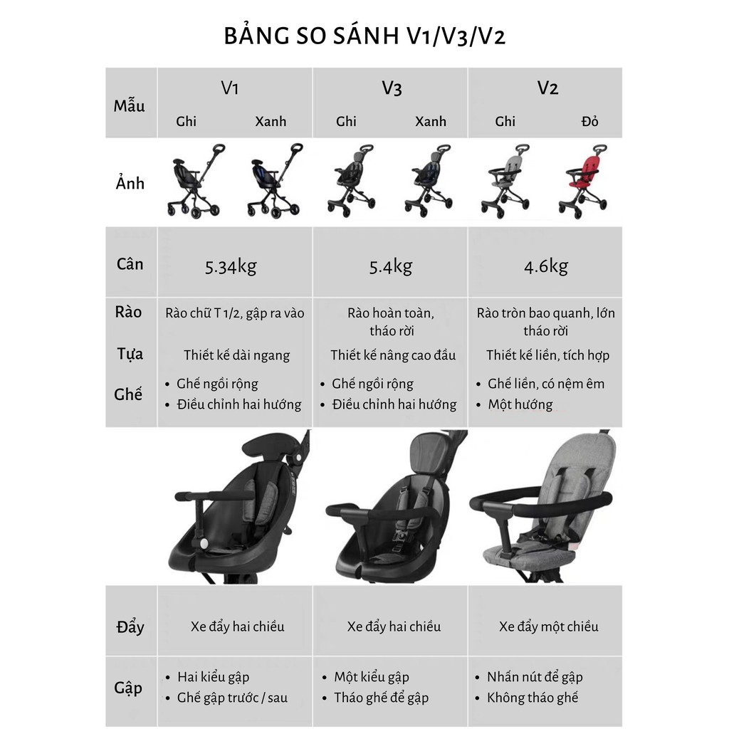 Xe đẩy gập gọn V2