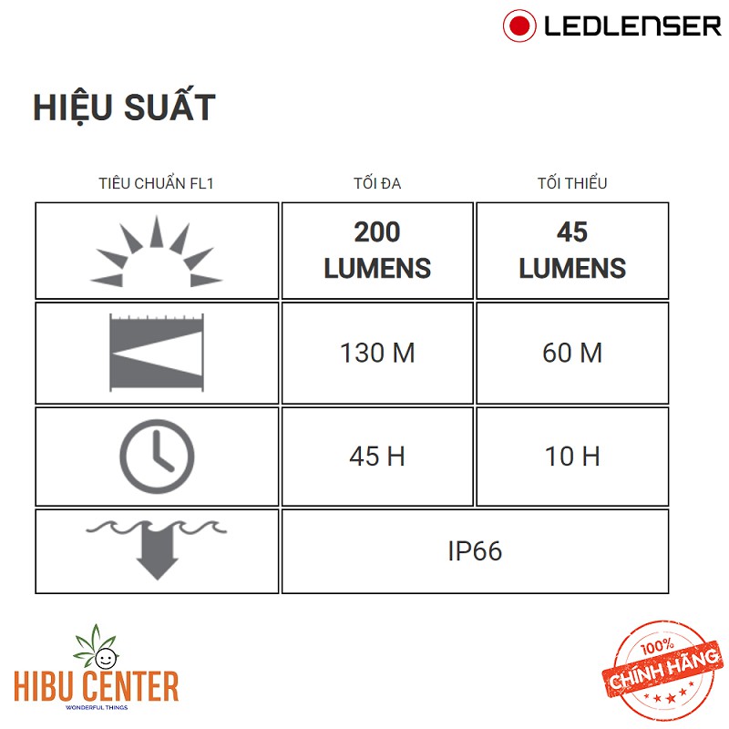Đèn Chống Cháy Nổ LEDLENSER EXH8R - 200 Lumens