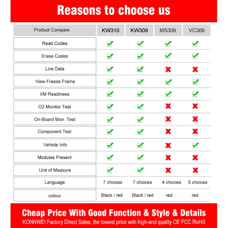 Thiết Bị Kiểm Tra Lỗi Động Cơ Xe Hơi WiFi OBD2