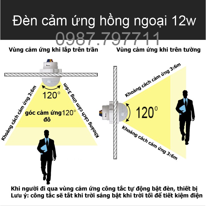 [X-LED] ĐÈN ỐP CẢM ỨNG HỒNG NGOẠI 12W