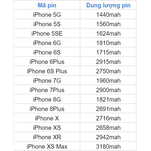 Pin iPhone Bison cho iphone 5, 5S, 5SE, 6, 6S, 6 Plus, 6s Plus, 7, 7 Plus, 8, 8 Plus, X, XS,Xsmax - Tặng keo dán, tuavit
