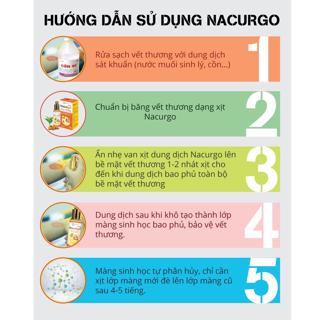 Băng vết thương dạng xịt Nacurgo – Dung dịch xịt bảo vệ vết thương giúp nhanh lành, không để sẹo, thâm nám da