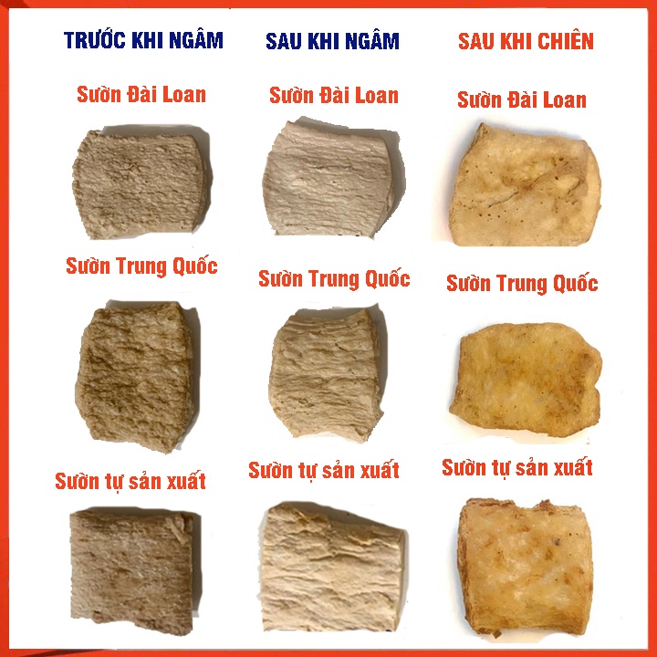 Sườn chay  Không trứng, sữa, hàn the, bột ngọt, phụ gia, chất bảo quản.