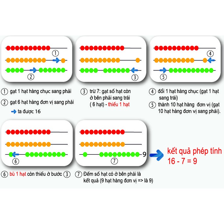 (N0.001-322-323+324) Bảng chữ, số đa năng (tiếng việt, tiếng anh) cho bé 2-4 tuổi ANTONA