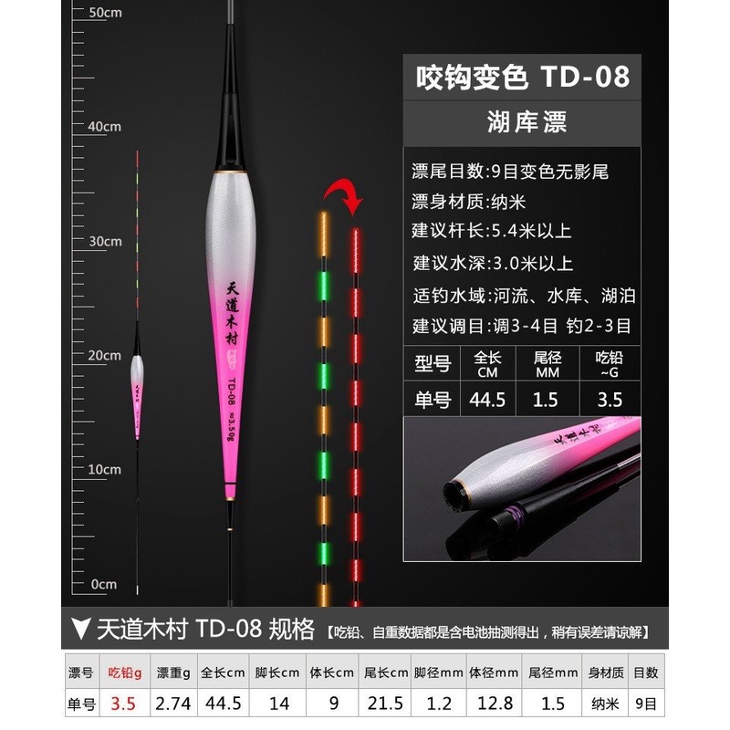 Phao điện đổi màu TD-Đồ câu cường cá