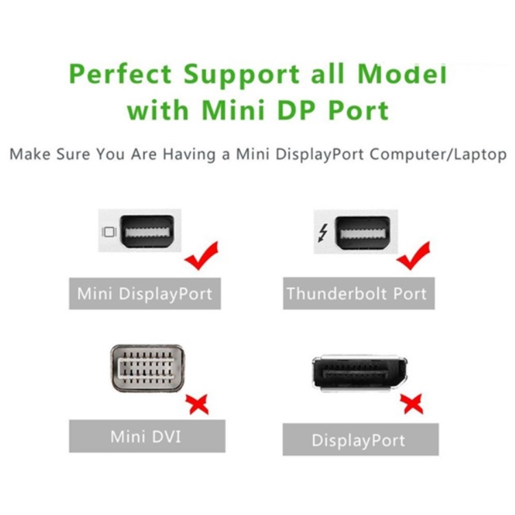 Cáp chuyển đổi Mini Displayport to DVI Ugreen 10425