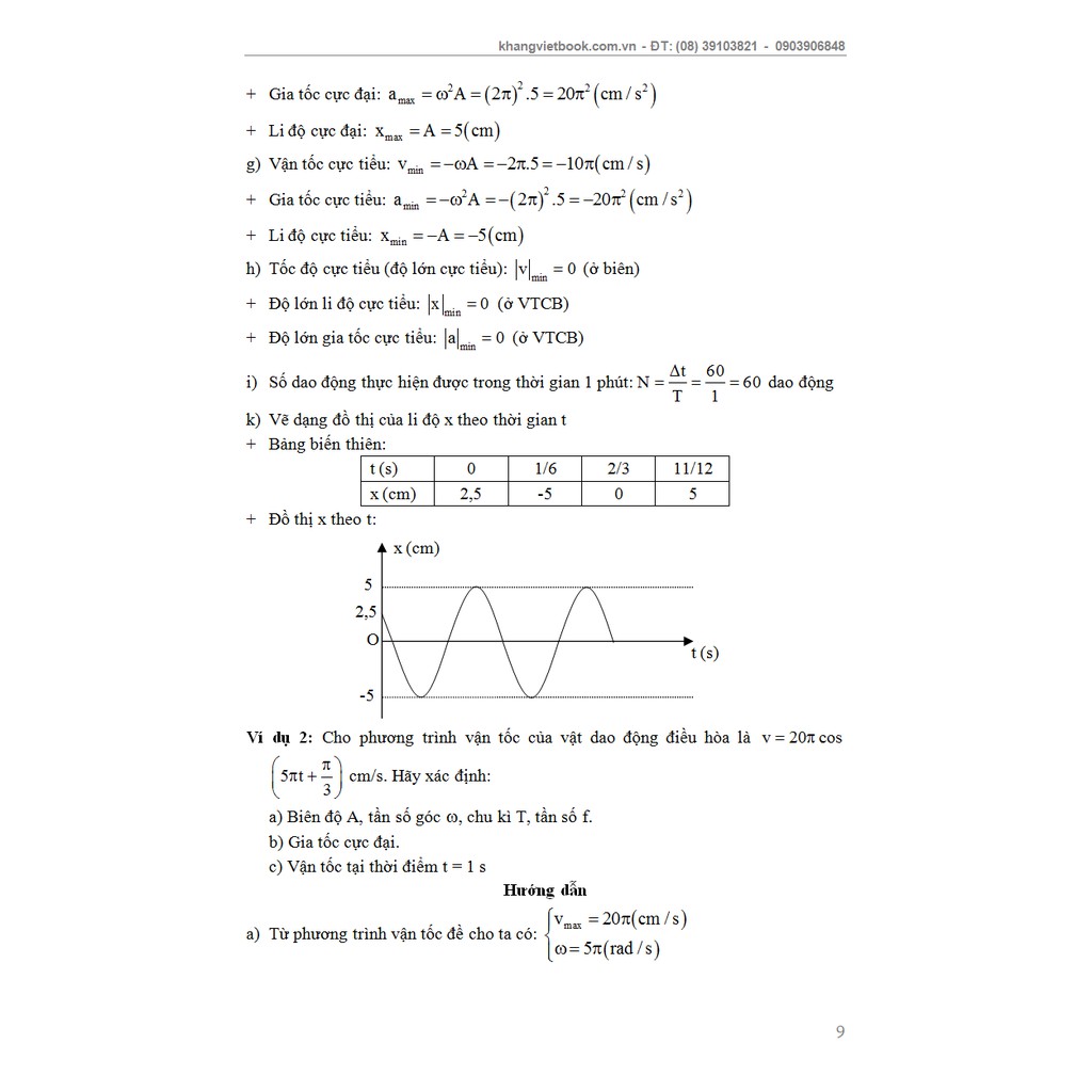 Sách Công Phá Bài Tập Vật Lí dao Động Cơ Tập 1