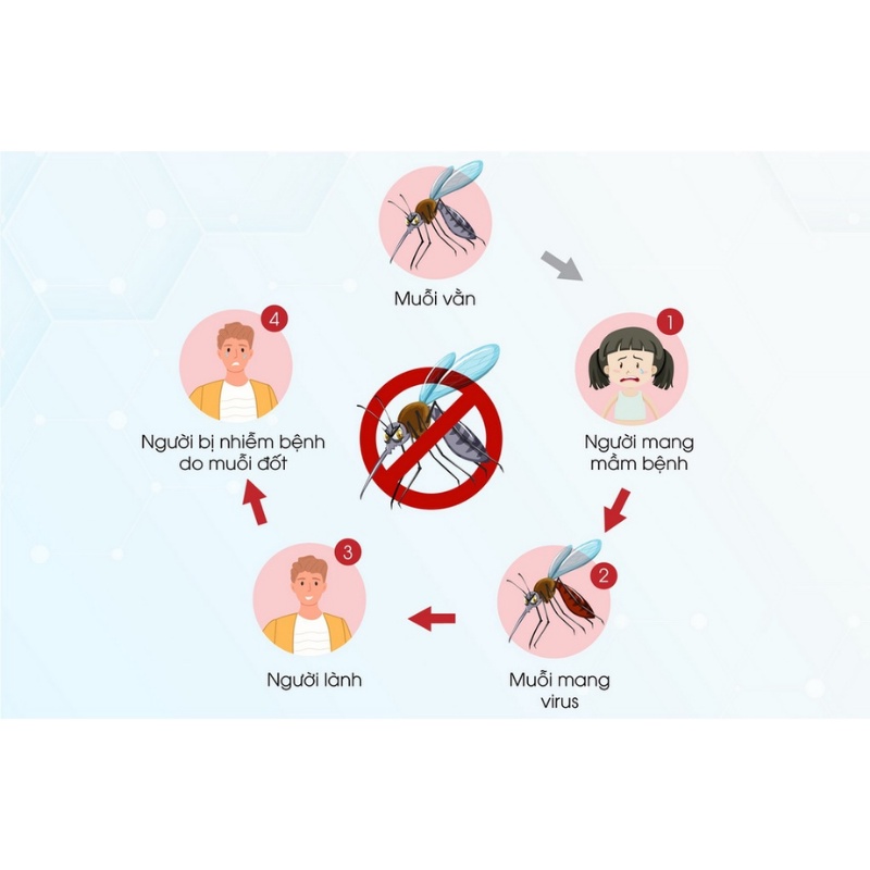 Vợt muỗi rạng đông tích hợp đèn pinVợt bắt muỗi có đèn pin tháo rời, pin siêu trâu⭐Bảo hành 12 tháng