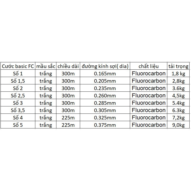 Cước câu Basic , còn ít size xả hàng nốt