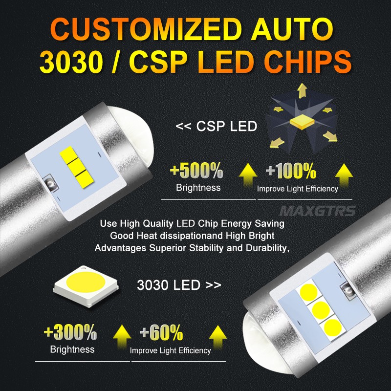 Bóng Đèn Led MAXGTRS 2xT15 W16W 1156 BA15S 7440 W21W T20 Chất Lượng Cao
