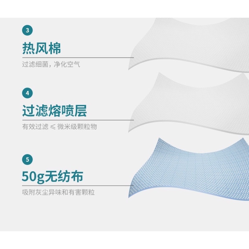 Khẩu trang lọc bụi kháng khuẩn KN95 : túi 1 cái.