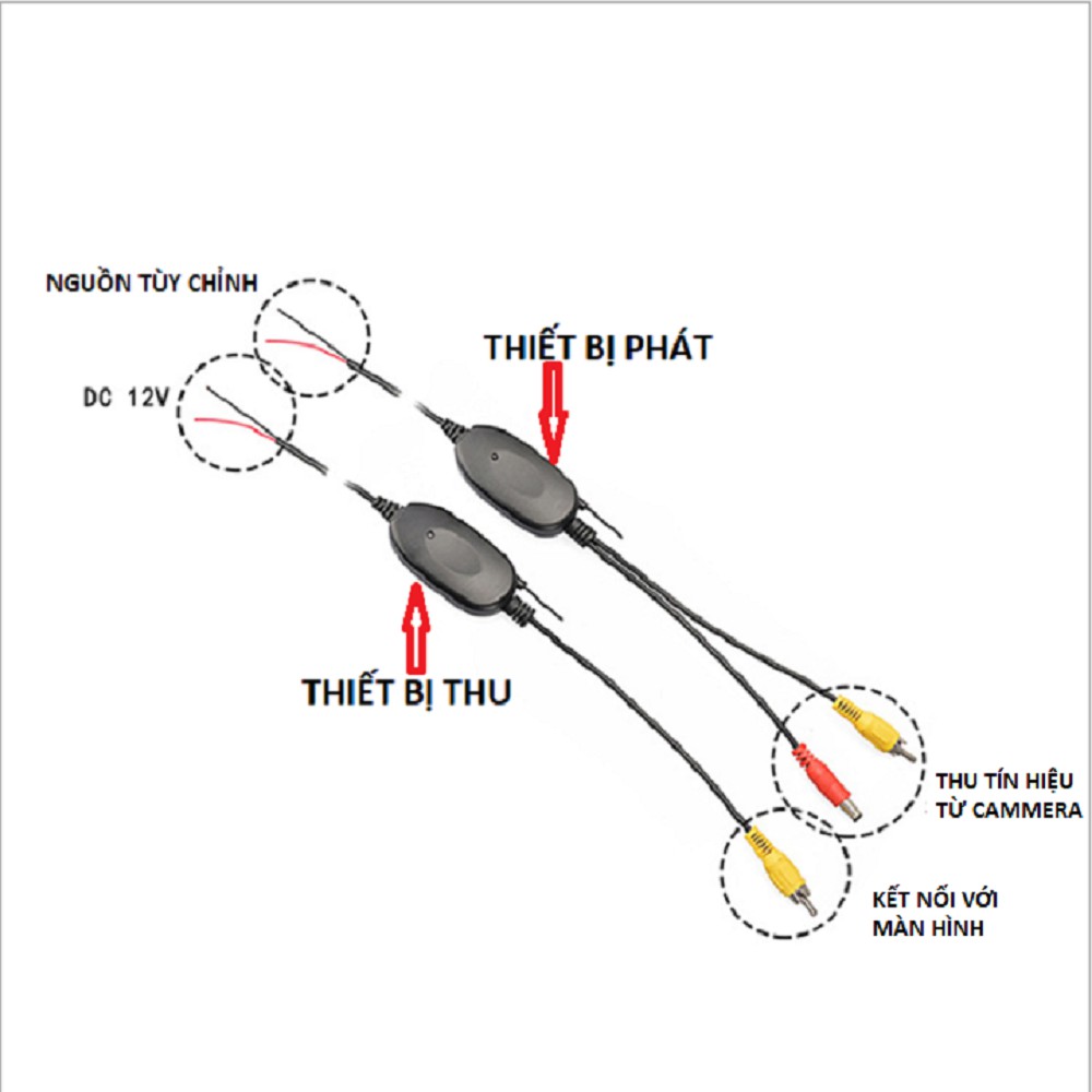 BỘ THU PHÁT TÍN HIỆU CAMERA LÙI KHÔNG DÂY TRÊN OTO