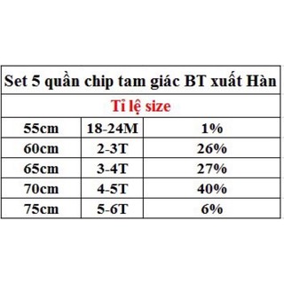 Quần chíp Daiz xuất Hàn cho bé(sét ngẫu nhiên)