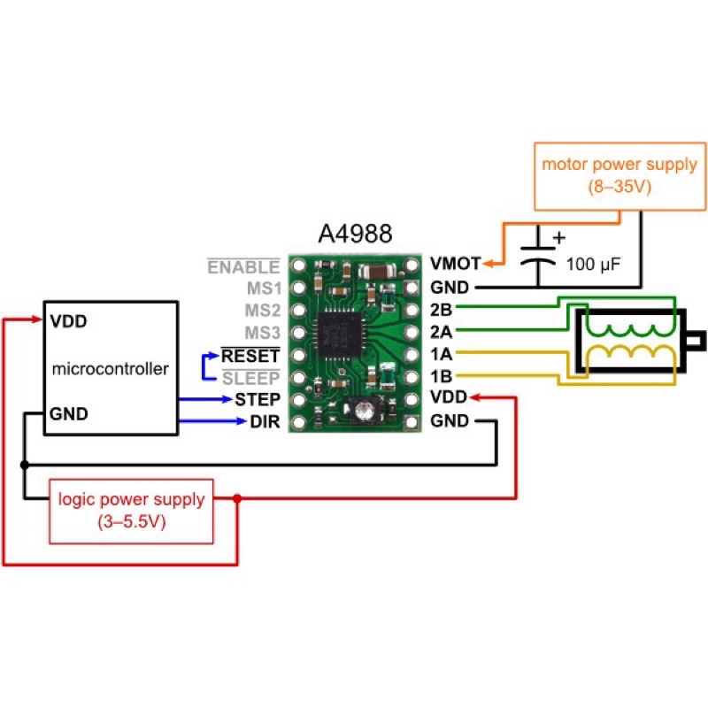 MODULE ĐIỀU KHIỂN ĐỘNG CƠ BƯỚC A4988